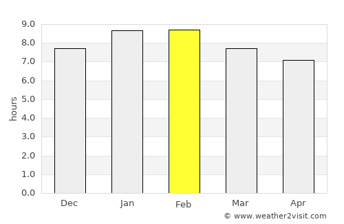 Santa Catalina average rain in February