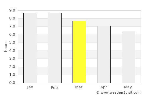 Santa Catalina average rain in March