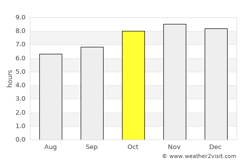 Santa Catalina average rain in October