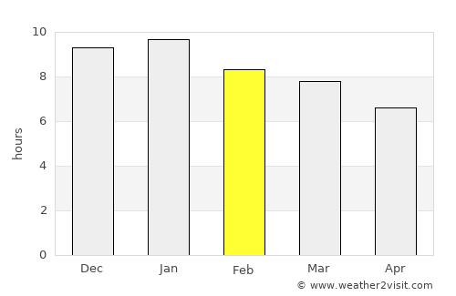 Santa Catalina average rain in February