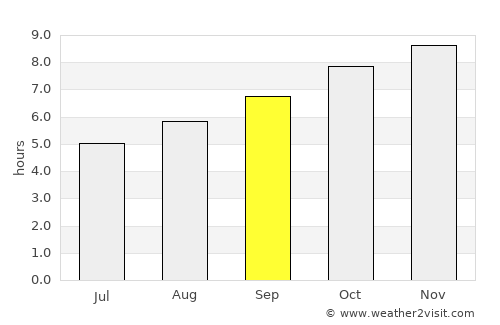 Santa Catalina average rain in September