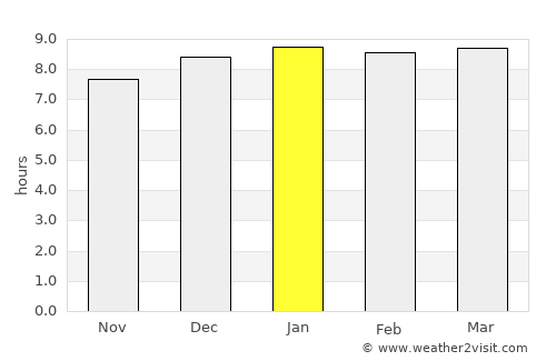 Santa Catarina Barahona average rain in January