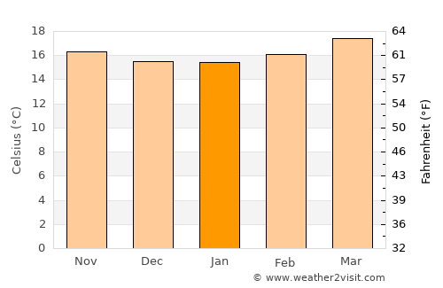 Santa Catarina Barahona average temperature in January