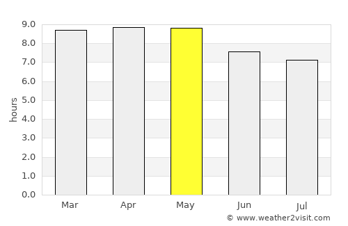Santa Catarina Barahona average rain in May