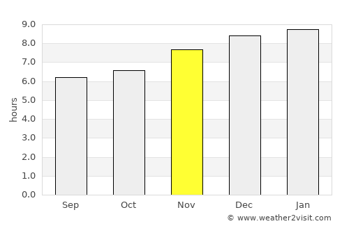 Santa Catarina Barahona average rain in November