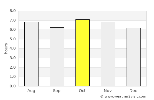 Santa Catarina Ixtahuacán average rain in October