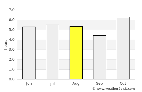Santa Catarina Juquila average rain in August