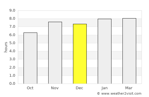 Santa Catarina Juquila average rain in December