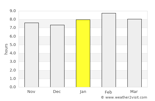 Santa Catarina Juquila average rain in January