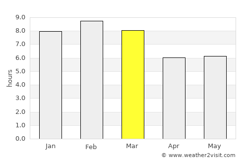 Santa Catarina Juquila average rain in March