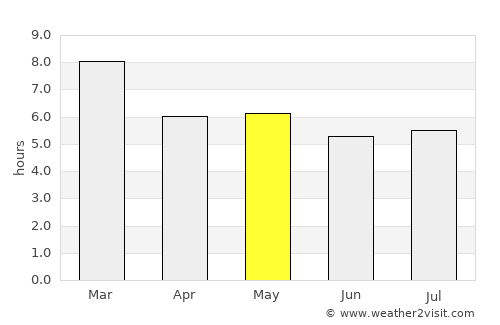 Santa Catarina Juquila average rain in May