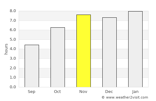 Santa Catarina Juquila average rain in November