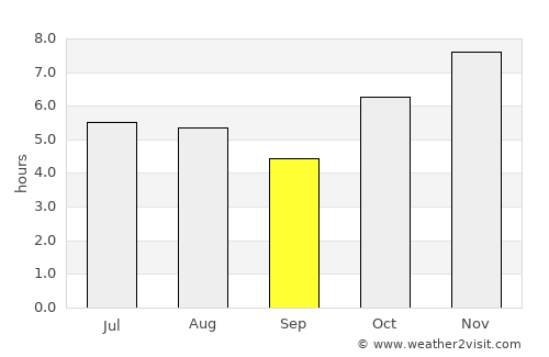 Santa Catarina Juquila average rain in September
