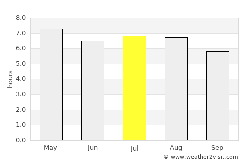 Santa Catarina Mechoacán average rain in July