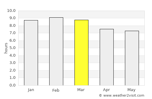 Santa Catarina Mechoacán average rain in March