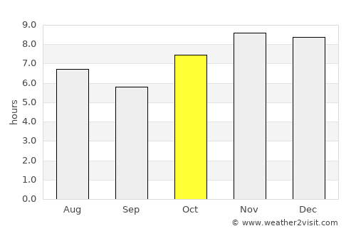 Santa Catarina Mechoacán average rain in October