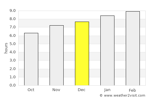 Santa Catarina Mita average rain in December