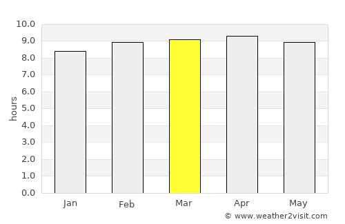 Santa Catarina Mita average rain in March