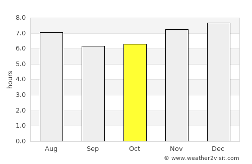 Santa Catarina Mita average rain in October