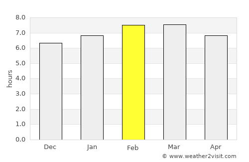 Santa Catarina average rain in February