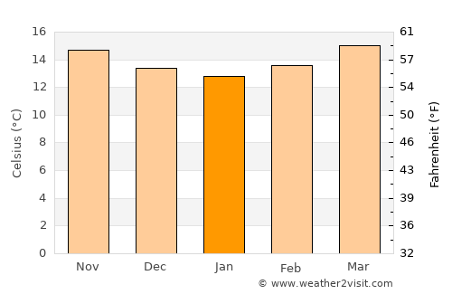 Santa Catarina Palopó average temperature in January