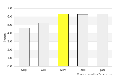 Santa Catarina Pantelhó average rain in November
