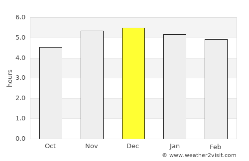 Santa Cecília average rain in December
