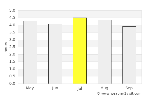 Santa Cecília average rain in July