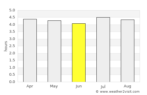 Santa Cecília average rain in June