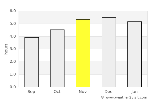 Santa Cecília average rain in November