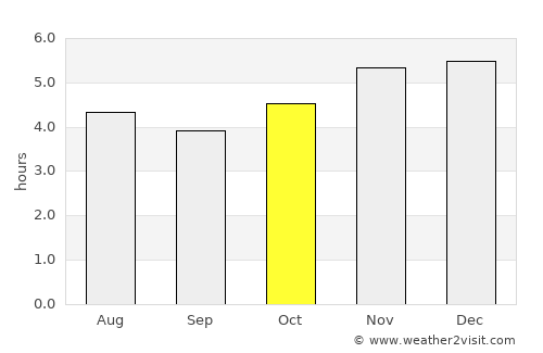 Santa Cecília average rain in October