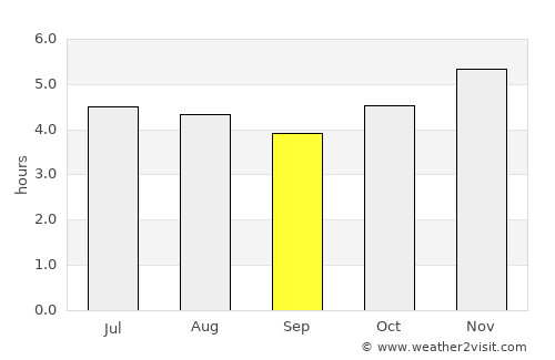 Santa Cecília average rain in September