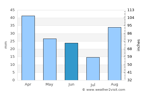 Santa Cesarea Terme average rain in June