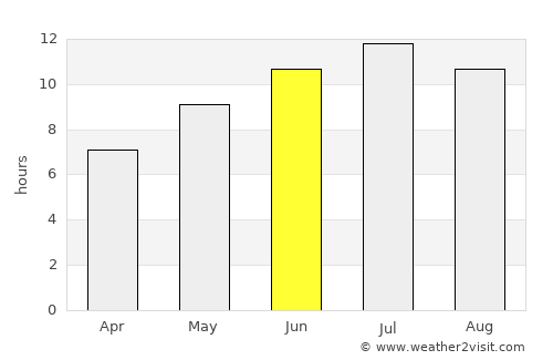 Santa Cesarea Terme average rain in June