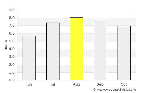 Santa Clara average rain in August
