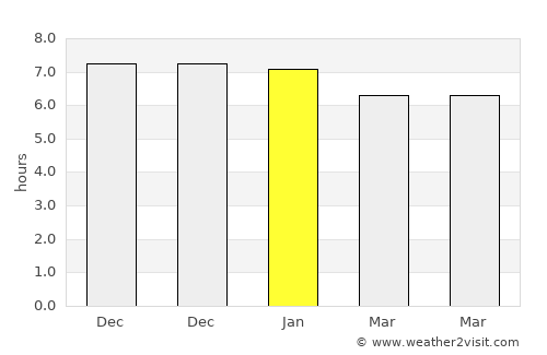 Santa Clara average rain in January