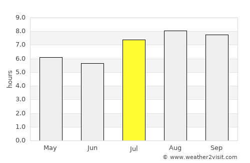 Santa Clara average rain in July
