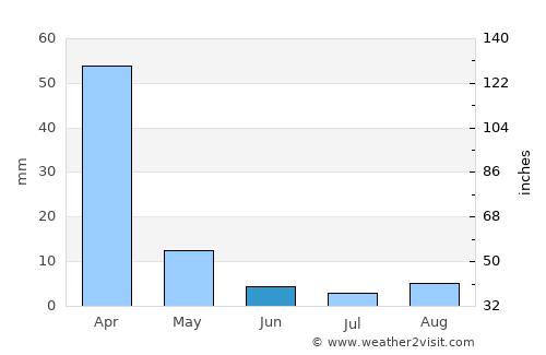 Santa Clara average rain in June