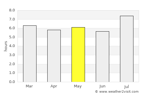 Santa Clara average rain in May
