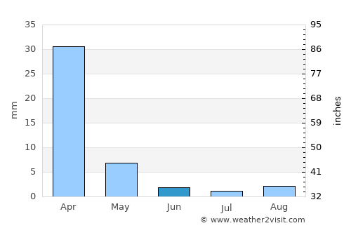 Santa Clara average rain in June