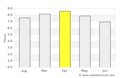 Santa Clara average rain in April