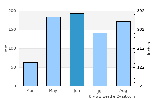 Santa Clara average rain in June