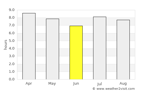 Santa Clara average rain in June