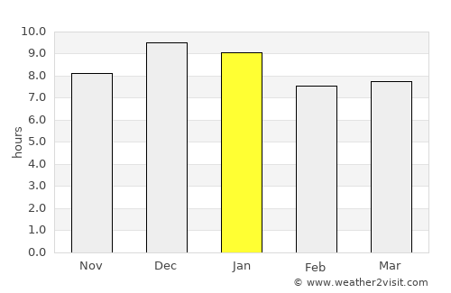 Santa Clara de Olimar average rain in January