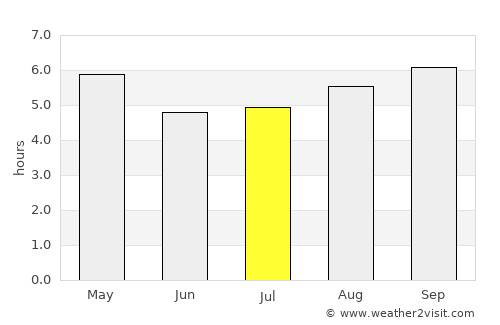 Santa Clara de Olimar average rain in July