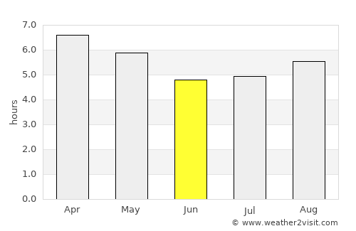 Santa Clara de Olimar average rain in June