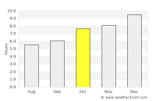 Santa Clara de Olimar average rain in October