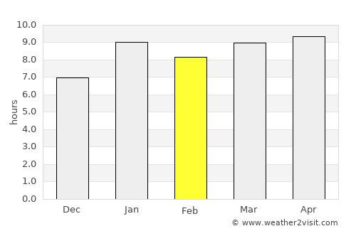 Santa Clara La Laguna average rain in February