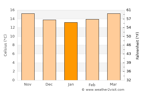 Santa Clara La Laguna average temperature in January