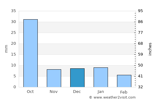 Weather For Santa Clara Nm Christmas Week 2022 Santa Clara Weather In December 2022 | Mexico Averages | Weather-2-Visit